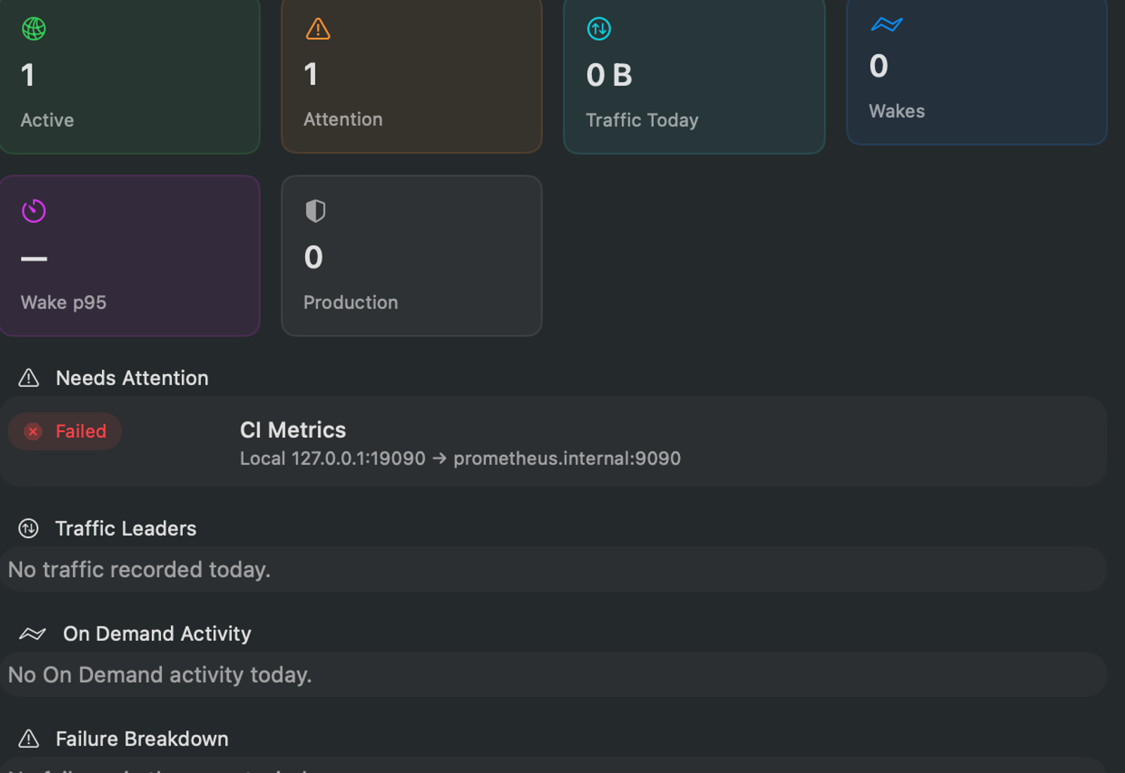 Tunello overview із attention state, traffic, on-demand activity і failure breakdown