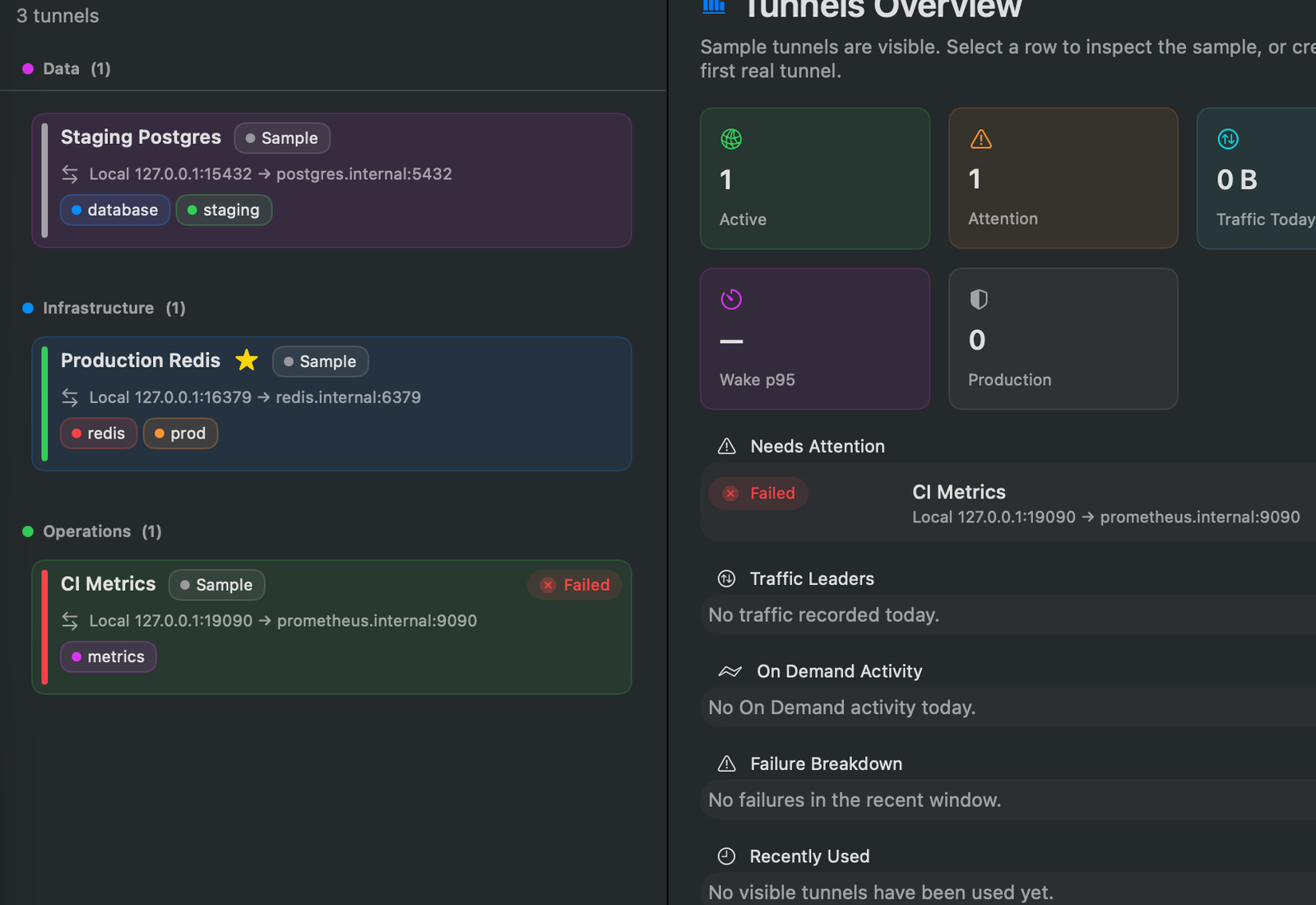 Tunello manager list із sample forwarding routes, tags і статусами тунелів